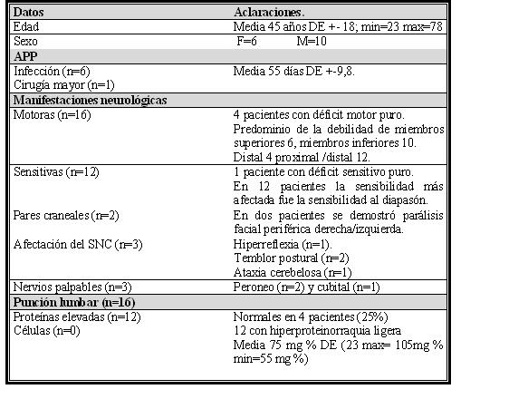 Tabla 3 - Datos generales. Casos de PDCI.