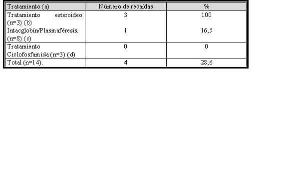 Tabla 5 - <div style=