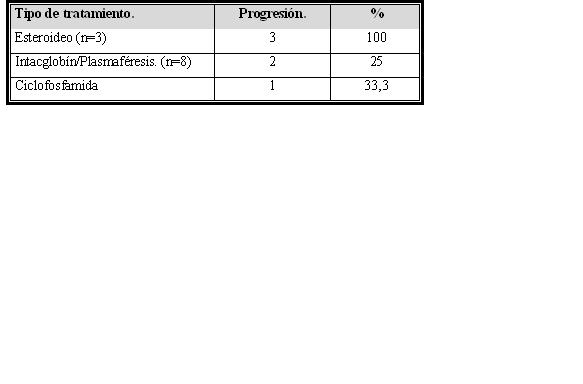 Tabla 6 - <div style=