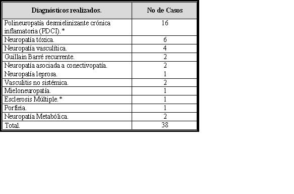 Tabla 8 - <div style=