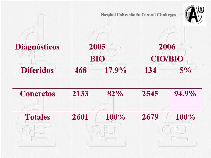 Resultados - <div style=