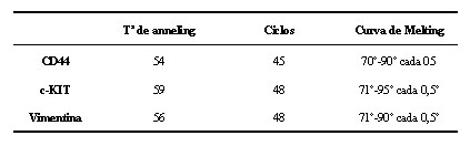 Tabla 4 - <div style=