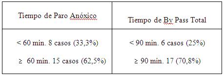 Anlisis del T de PA y BPT en los fallecidos c BGC - <div style=