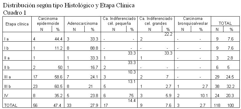 cuadro 1 - <div style=