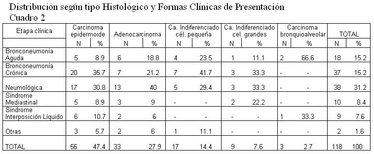 cuadro 2 - <div style=