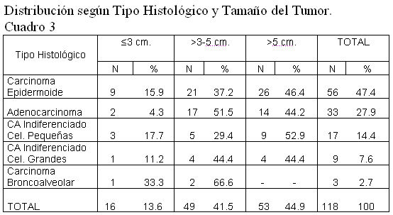 cuadro 3 - <div style=