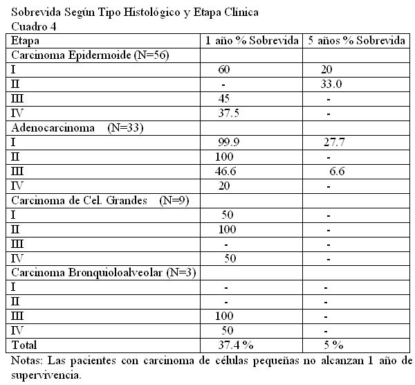 cuadro 4 - <div style=