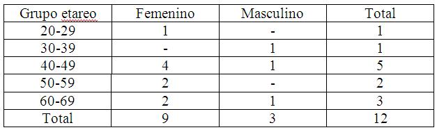 Tabla 1 - <div style=