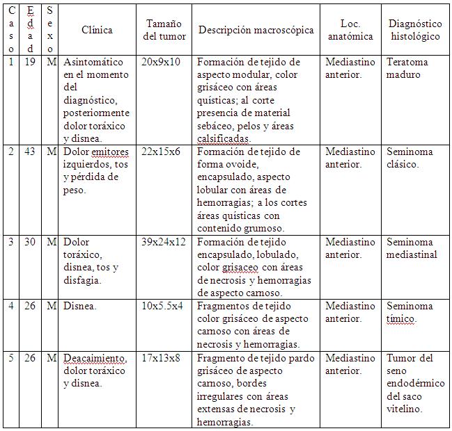 Tabla 1 - <div style=