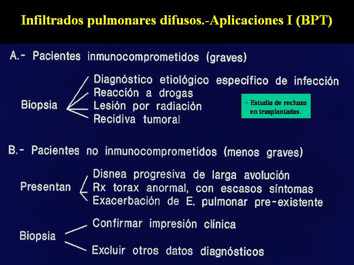 Fig. 6 - <div style=