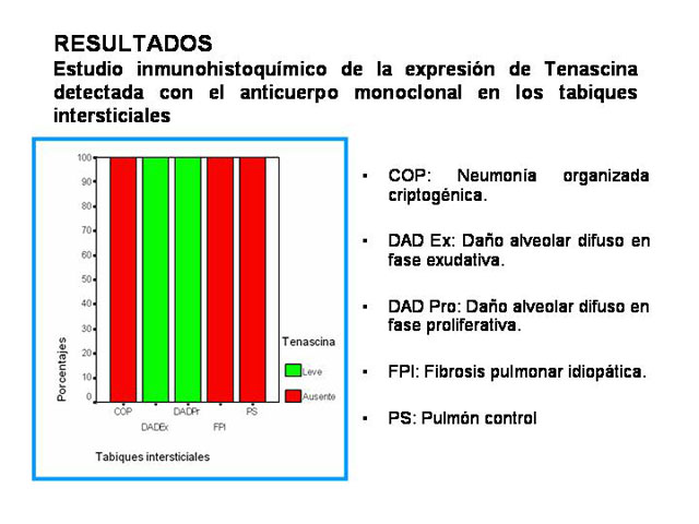 Tabla de expresin de tenascina en las diferentes - <div style=