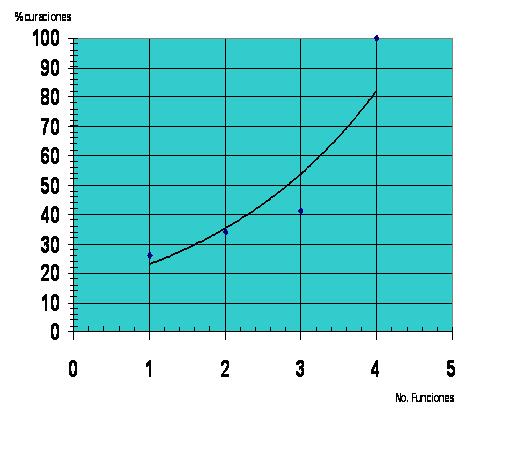 Grafico 2 - <div style=