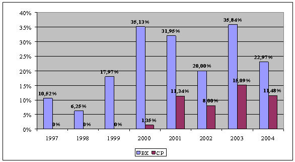 fig.3 - <div style=