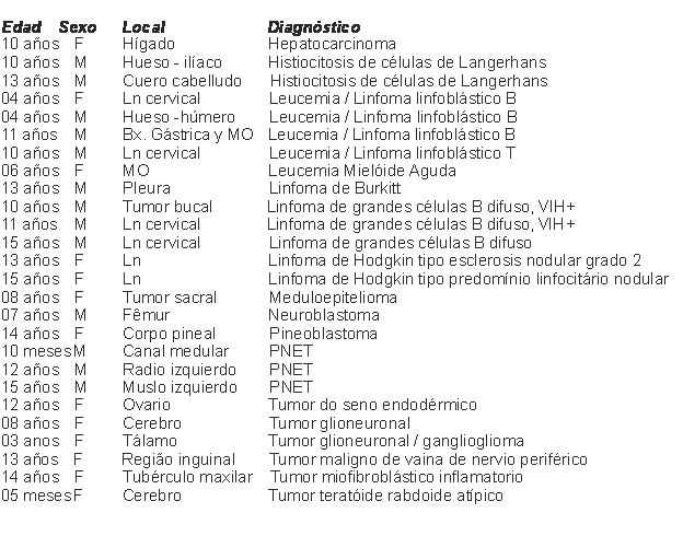 tabla_1 - <div style=