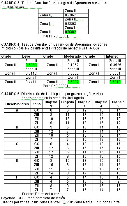 Resultados_02 - <div style=