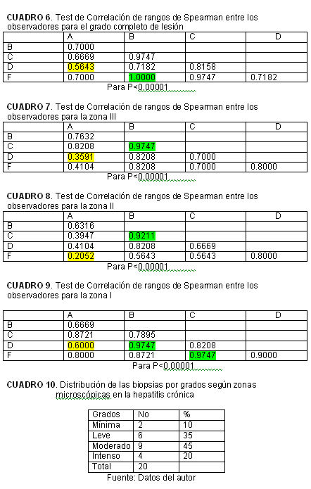 Resultados_03 - <div style=