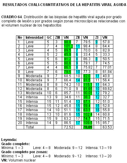 Resultados_14 - 