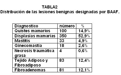 Tabla_2 - <div style=