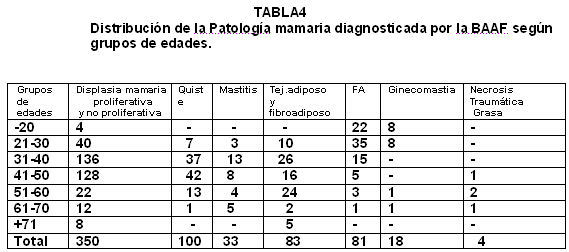 Tabla_4 - <div style=