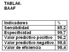 Tabla_6 - <div style=