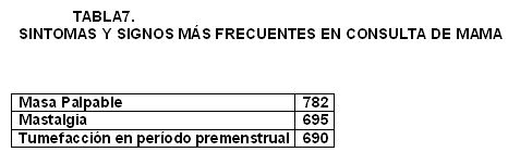 Tabla_7 - <div style=