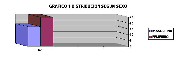 Grafico_1 - <div style=