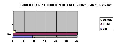 Grafico_2 - <div style=