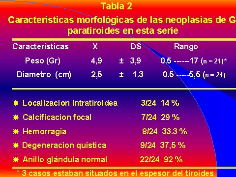 Tabla 2