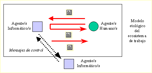coordinacin.gif (4577 bytes)