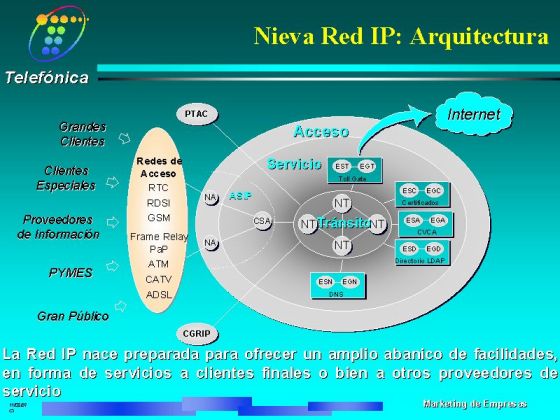 Diapositiva 14