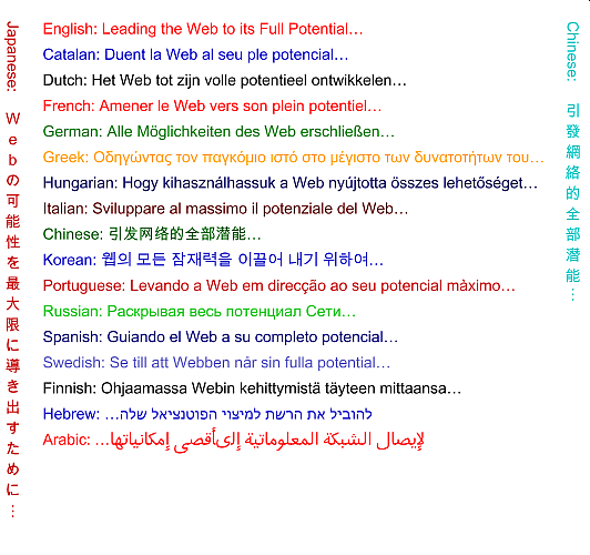 Guiando la Web a su máximo potencial en varios idiomas