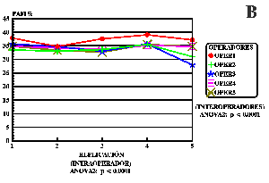 FIG. 4B