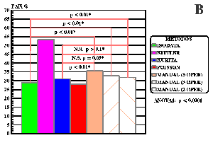 FIG. 5B