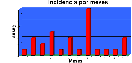 Grafico 1