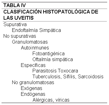 Tabla IV