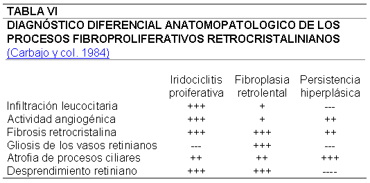 Tabla VI