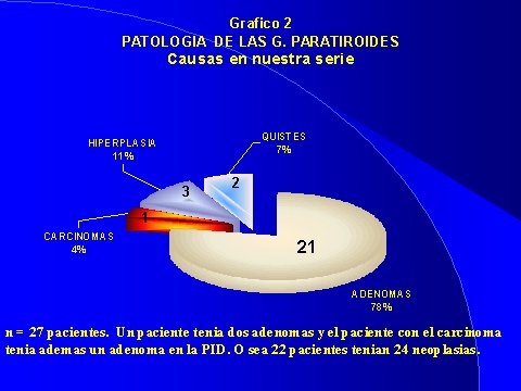 Grafico 2