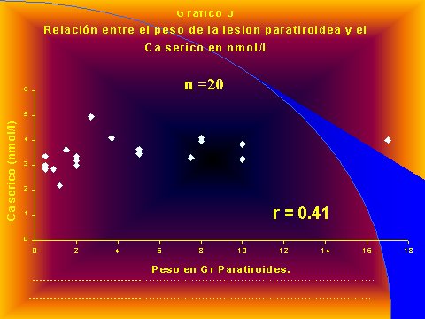 Grafico 3