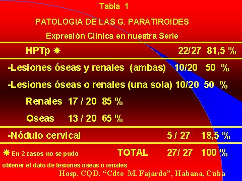 Tabla 1