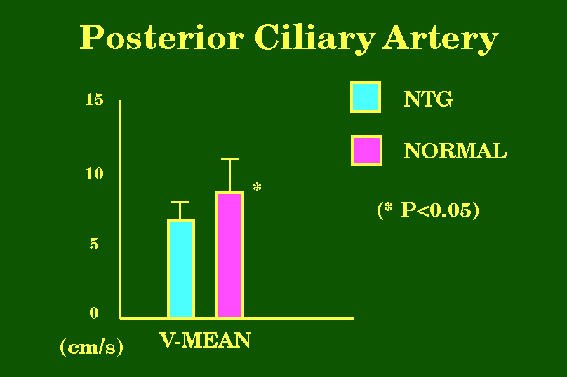 Fig.2