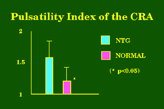 Fig.3