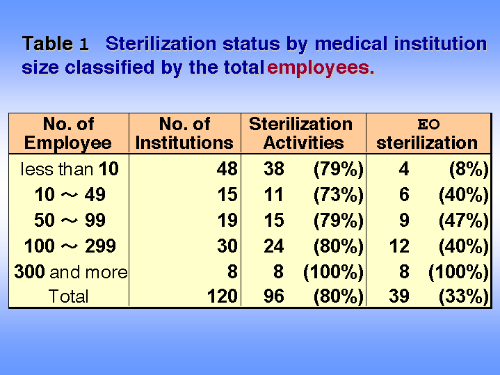 Table 1