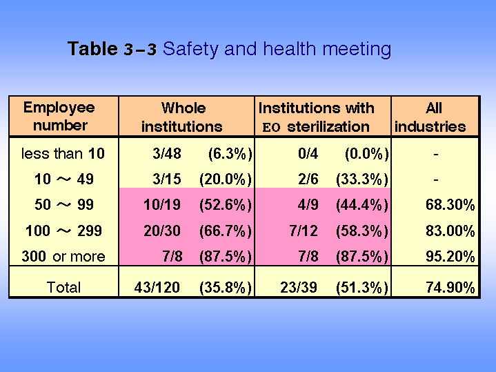 Table 3-3