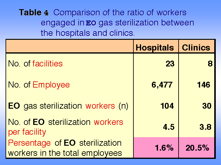 Table 4