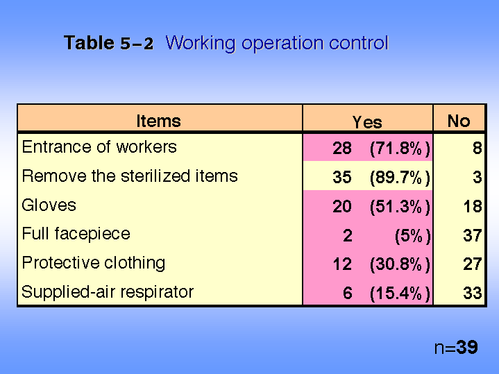 Table 5-2