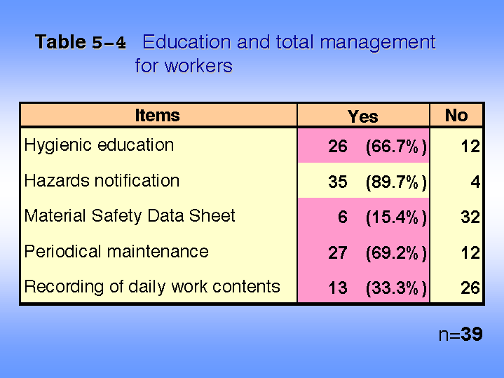 Table 5-4