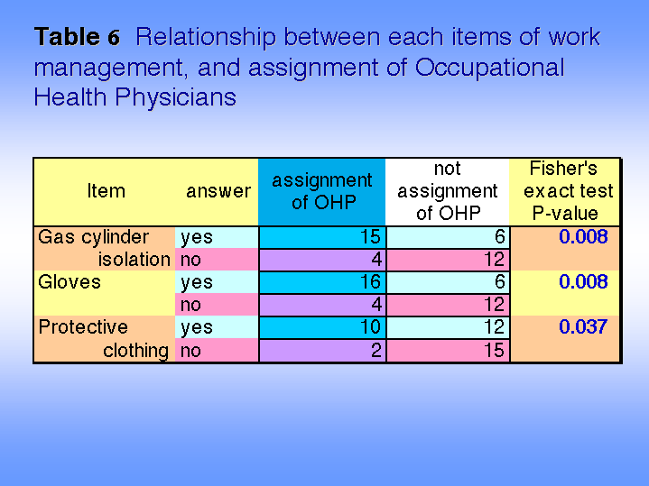 Table 6