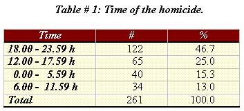 Table # 1