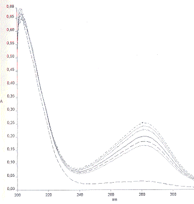 Figure 1a