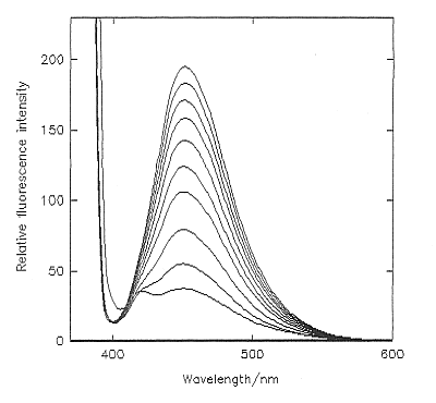 Figure 1b